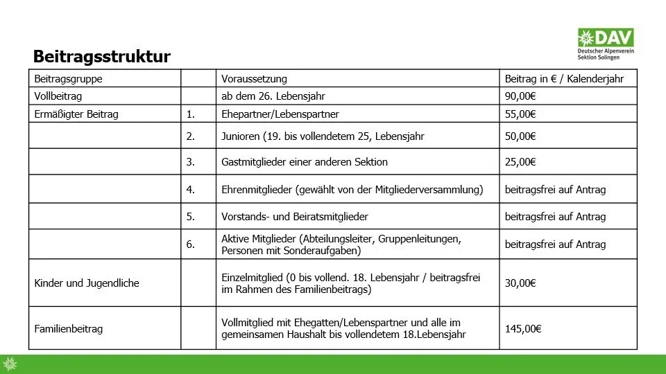 Beitragsstruktur ab Januar 2026 | ©  Der Vorstand