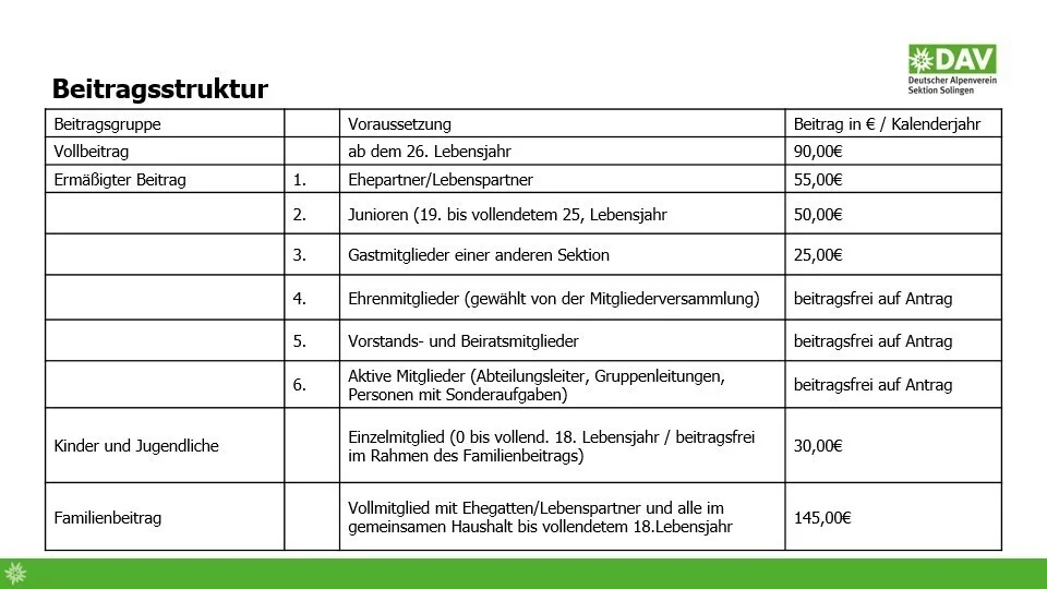 Beitragsstruktur ab Januar 2026 | ©  Der Vorstand