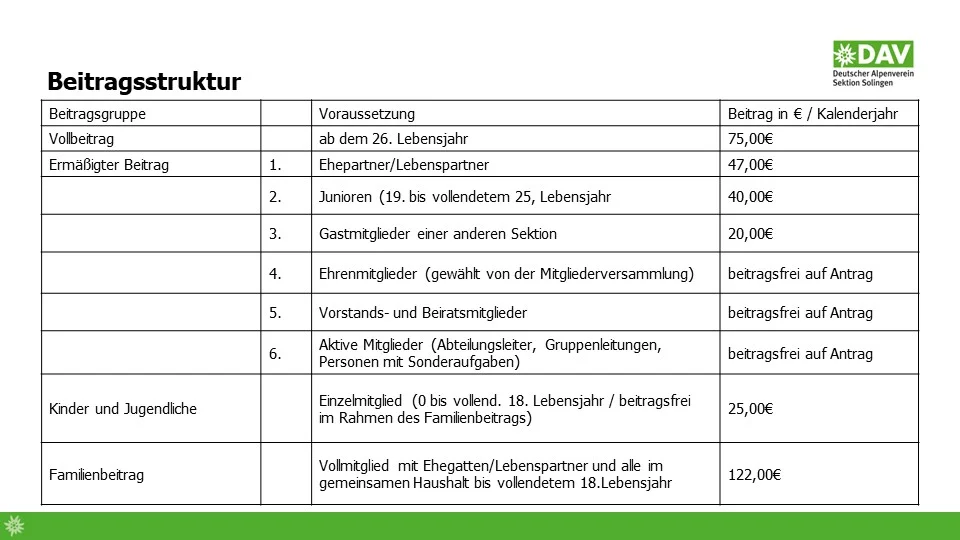 Beitragsstruktur | © Sektion Solingen